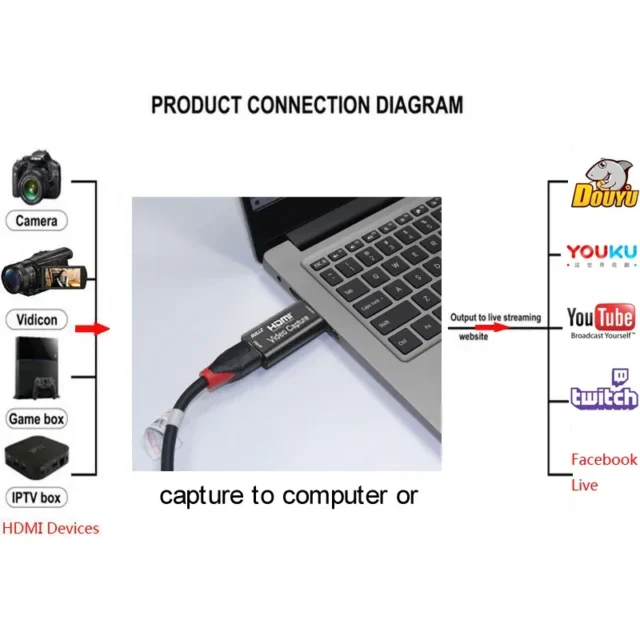 HDMI Video Capture Card HD 1080P